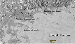 Photographie annotée de la plaine Spoutnik sur Pluton, montrant des coulées de glace d'azote.