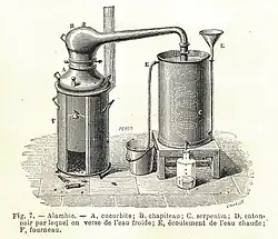 Schéma d'un alambic.