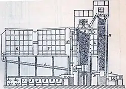 Vue de face d'une usine d'acide sulfurique