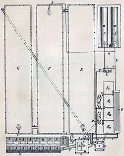Vue en plan d'une usine d'acide sulfurique