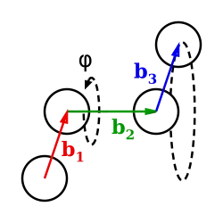 Figure 2 : Angle dièdre entre trois vecteurs consécutifs (représentés en rouge, vert, et bleu) connectant quatre atomes.