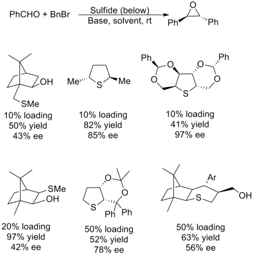 chiral catalysts for the Johnson–Corey–Chaykovsky reaction