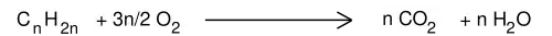 Réaction de combustion d'un alcène.