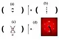 Exemple de clichés de DRX aux petits angles de quatre mésophases : (a) nématique, (b) smectique A, (c) smectique C, (d) colonnaire hexagonal.