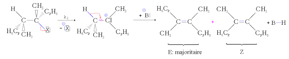 Exemple d'E1