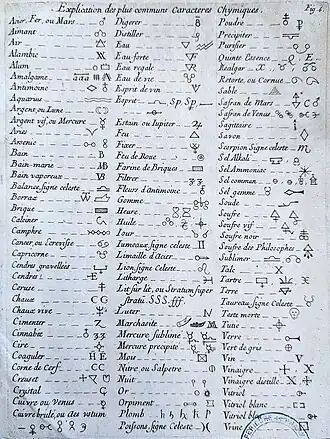 « Explication des plus communs caractères chymiques », dans la Pharmacopée royale galénique et chymique, par Moyse Charas, 1676