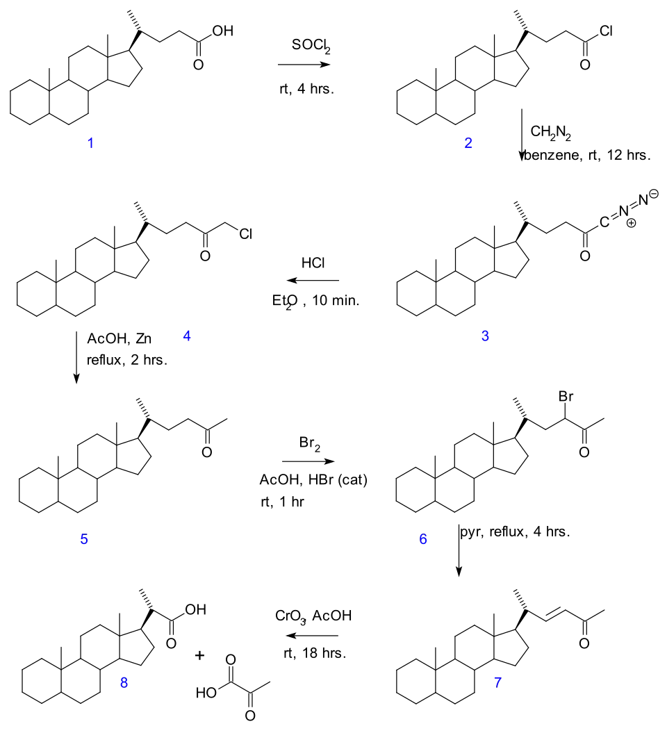 Dégradation de Gallagher-Hollander.