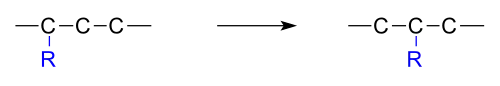 Schéma général d'une réaction de réarrangement