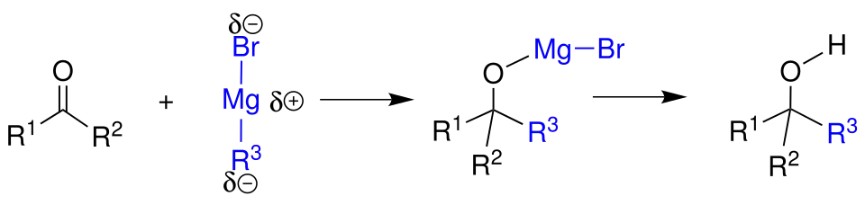 Réaction de Grignard type.