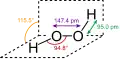 Structure du peroxyde d'hydrogène, de formule brute H2O2 et de formule empirique OH