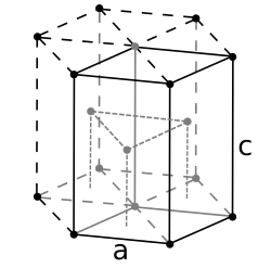 Structure cristalline hexagonale compacte double