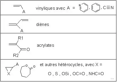 monomères en anionique