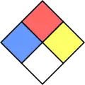 Symbole NFPA 704