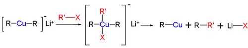 Organocopper nucleophilic substitution