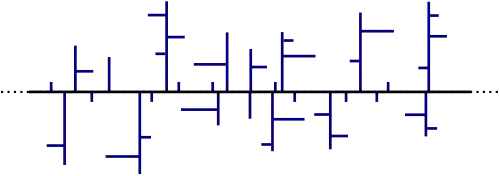 Représentation schématique de PE-LD (polyéthylène basse densité)