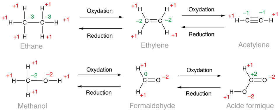 Exemples de calcul du nombre d'oxydation des atomes de carbone (en vert) à partir du nombre d'oxydation des autres atomes (en rouge)