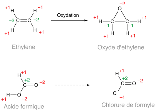 Autres exemples