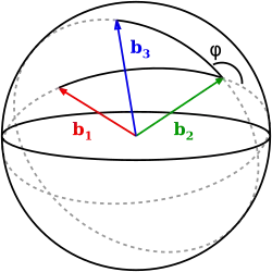 Figure 1 : Angle dièdre entre 3 vecteurs, défini comme l'angle extérieur sphérique. Plus les segments d'arc noirs sont longs, plus grands sont les grands cercles qui passent par 
  
    
      
        
          
            b
          
          
            1
          
        
      
    
    {\displaystyle \mathbf {b} _{1}}
  
 et 
  
    
      
        
          
            b
          
          
            2
          
        
      
    
    {\displaystyle \mathbf {b} _{2}}
  
 et par 
  
    
      
        
          
            b
          
          
            2
          
        
      
    
    {\displaystyle \mathbf {b} _{2}}
  
 et 
  
    
      
        
          
            b
          
          
            3
          
        
      
    
    {\displaystyle \mathbf {b} _{3}}
  
, respectivement.