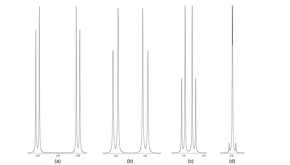 400 MHz, J = 7 Hz : (a) δ = 4,00 et 3,80 ppm ; (b) 4,00 et 3,90 ppm ; (c) 4,00 et 3,95 ppm ; (d) 4,00 et 3,99 ppm.