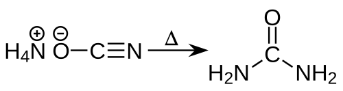 Synthèse de Wöhler