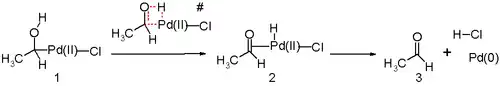 Wacker hydrure élimination