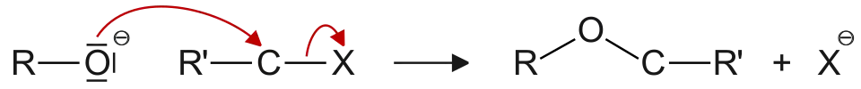 Mécanisme de la synthèse de Williamson