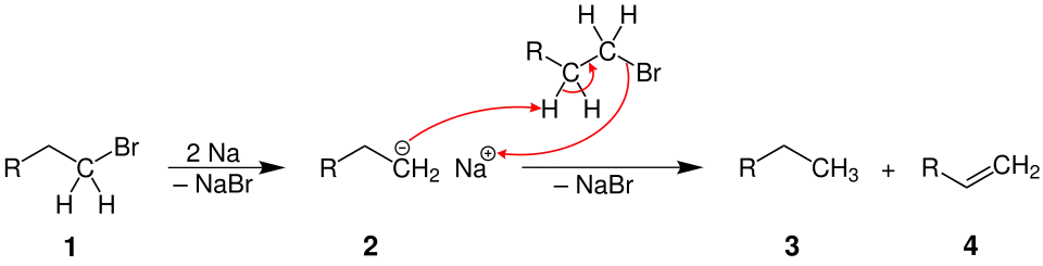 élimination parasite lors de la réaction de Wurtz-Fittig