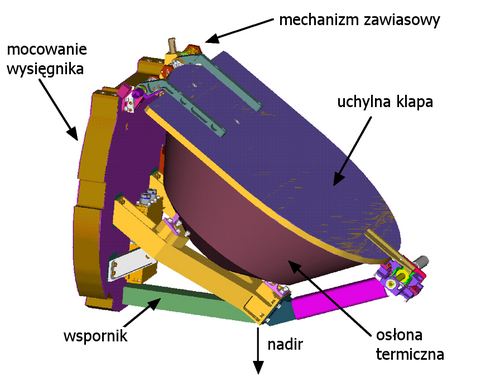 Schéma du spectromètre gamma GRS.