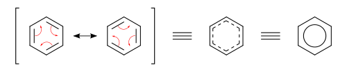 Représentation des formes mésomères du benzène (formes limites de Kékulé) et représentation des électrons délocalisés par un cercle à l'intérieur de l'hexagone