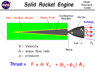 moteur à podre