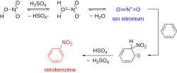 Schéma des étapes de la nitration du benzène, aboutissant au nitrobenzène