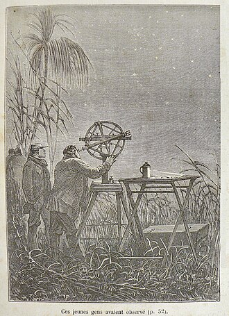 Mesure de hauteur zénithale au cercle en position verticale.