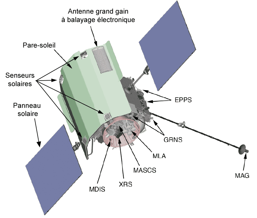 Schéma représentant la sonde spatiale avec  la position des différents instruments et principaux composants apparents