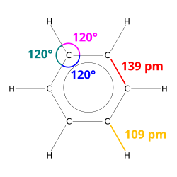 Schéma de la molécule de benzène avec indication des angles et des longueurs des liaisons (données dans l'article)