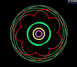 Animation en rotation montrant l'orbite d'Hauméa similaire à une rosace lorsque centrée sur Neptune.