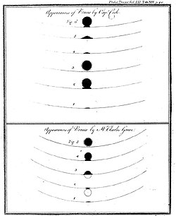 Séquence d'images dessinées à la main montrant Vénus passant devant le disque solaire, laissant une légère goutte d'ombre derrière elle.