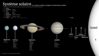 Image illustrative de l’article Système solaire