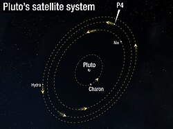 Diagramme des orbites des satellites de Pluton.