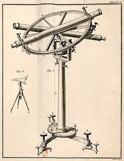 Cercle de Cassini pour la liaison Paris-Greenwich, 1788.