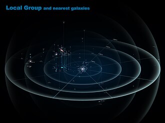 Le Groupe Local et quelques galaxies voisines.