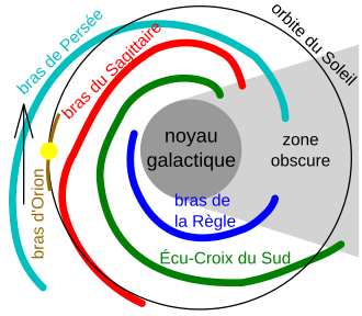 Image illustrative de l’article Bras d'Orion