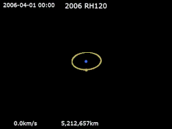 Animations des quatre orbites de 2006 RH210 autour de la Terre, en violet.