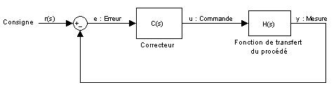 Schéma boucle correcteur