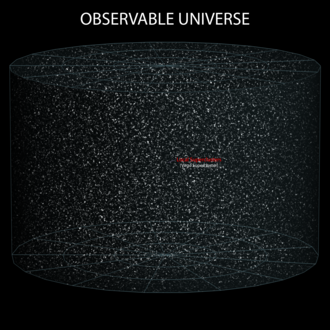 Univers observable, avec système de coordonnées