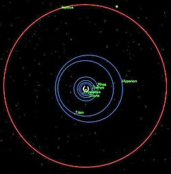 Vue polaire de l'orbite de Japet (en rouge), comparée aux autres lunes principales de Saturne.