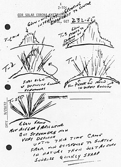 Dessins sur papier avec des commentaires en anglais. On observe de nombreux traits représentant des tajectoires de poussières.