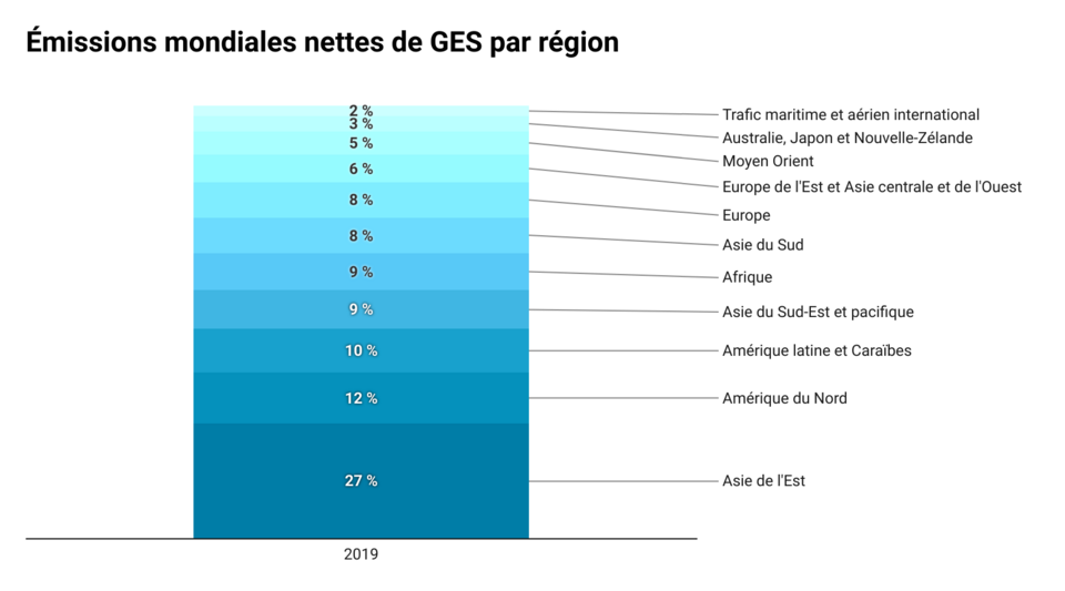 voir la légende ci-après