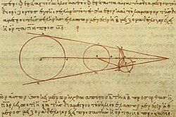 Dessins manuscrits de cercles et de droites.