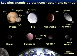 Il y a tout les transneptuniens au dessus de la Terre : Pluton et ses Lunes (Nix, Charon, Hydre, Kerbéros et Styx), Éris et Dysnomie (sa Lune), Makémaké et MK2, Hauméa, Namaka et Hi'iaka, Sedna, Gonggong et Xangliu, Quoar et Weywot et finalement Orcus et Vanth.