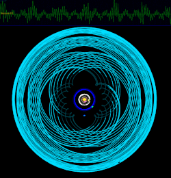 L'orbite de 2015 RR245, en résonance 2:9 avec Neptune.